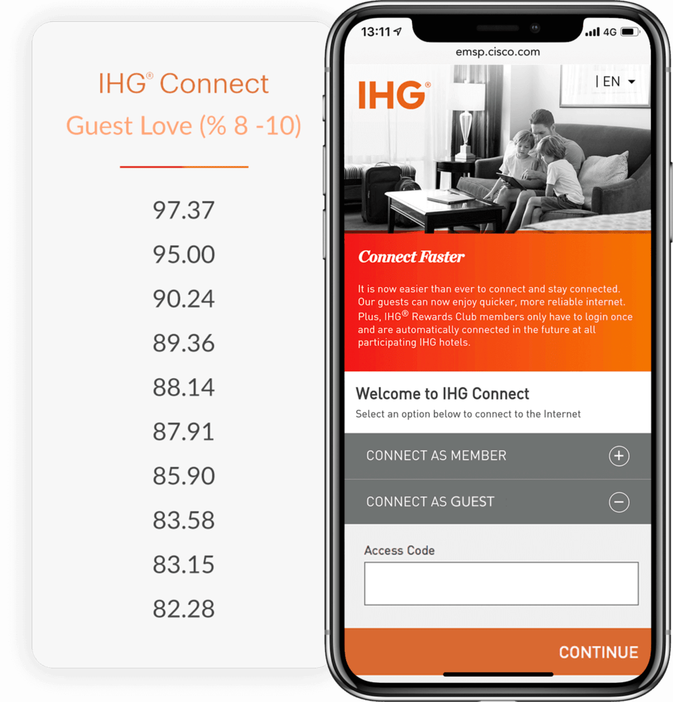 IHG Connect WiFi Solutions Nonius