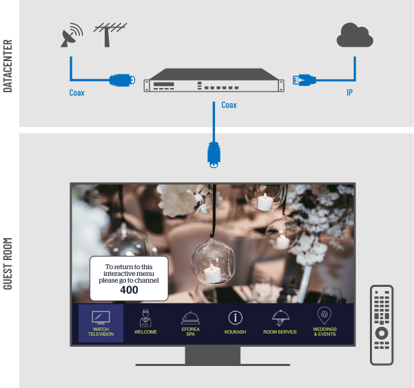 tv diagram tv rf hotel tv channel guide