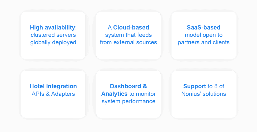 Integration Hub: one powerful tool that interconnects all the systems ...